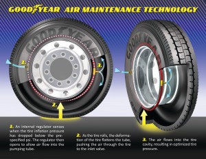 Goodyear_AMT_Commercial_Graphic_02