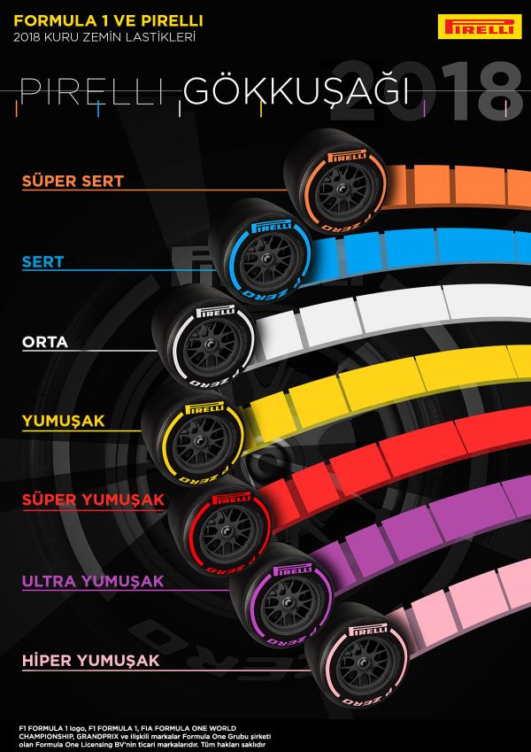Formula 1, 2018 yilinda Pirelli’nin gökkuşaği renkleriyle aydinlanacak